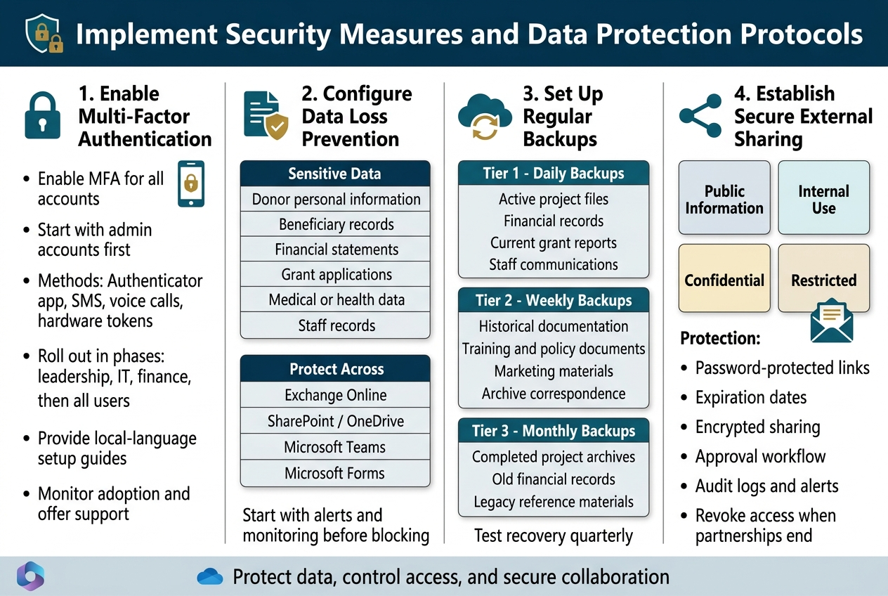 Implement Security Measures and Data Protection Protocols