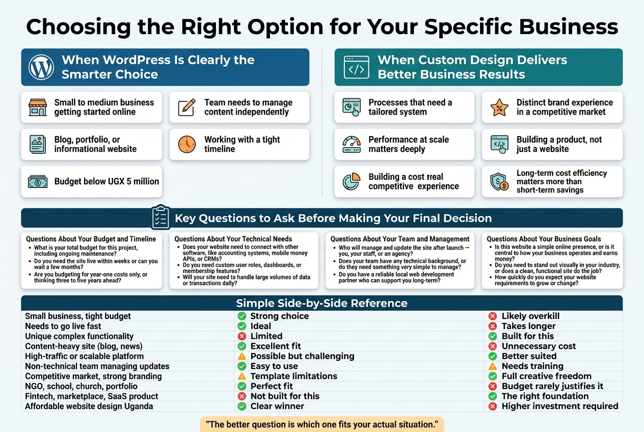Choosing the Right Option for Your Specific Business