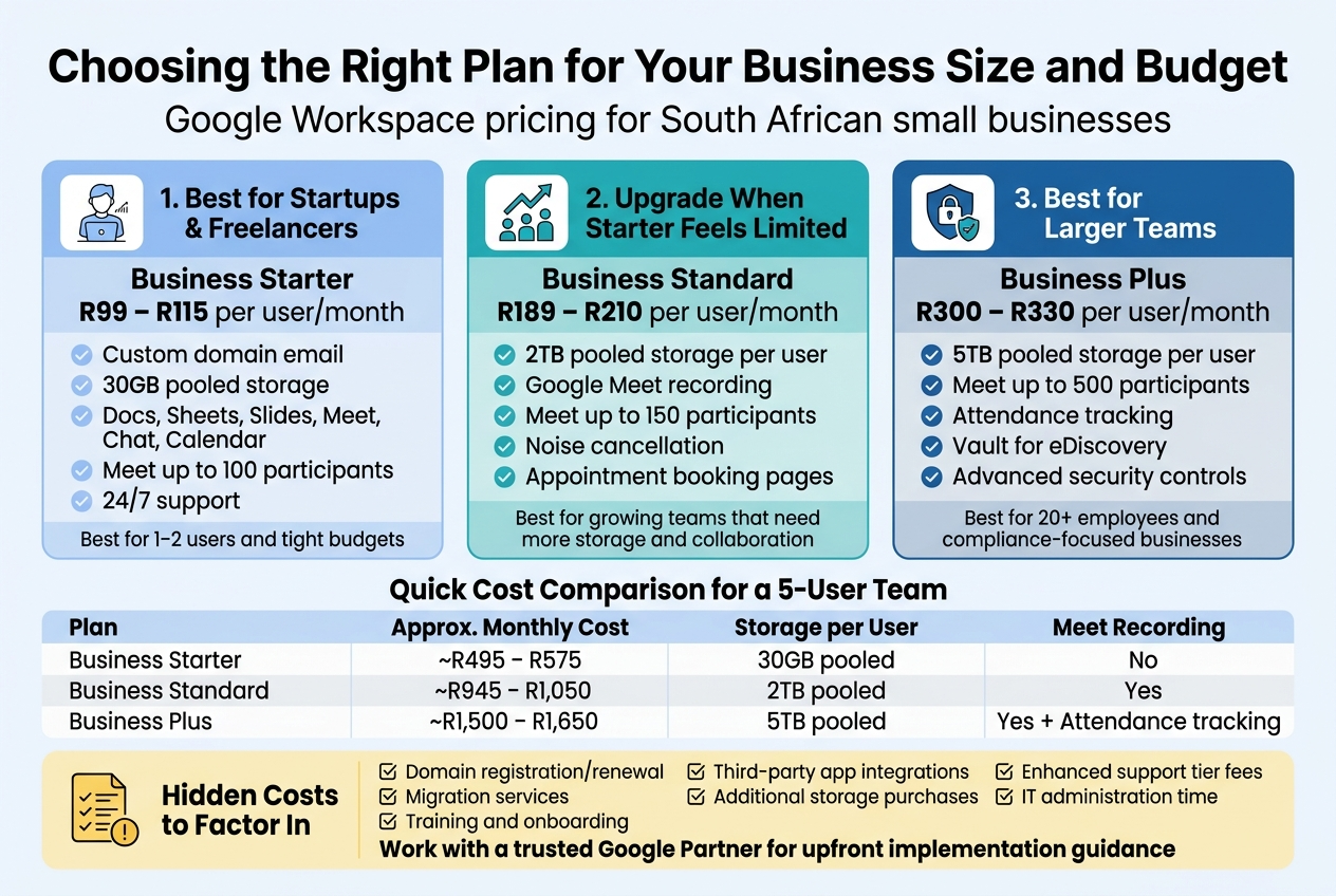 Choosing the Right Plan for Your Business Size and Budget