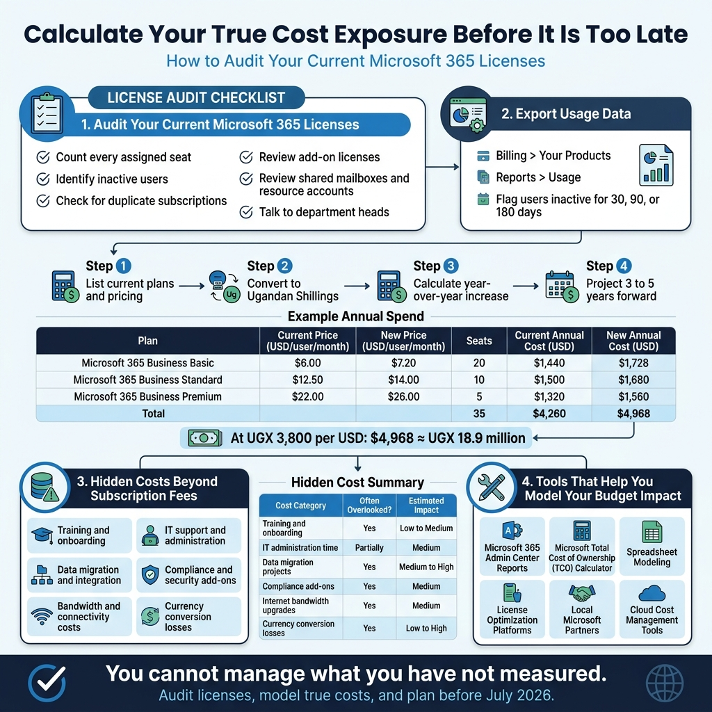 Calculate Your True Cost Exposure Before It Is Too Late