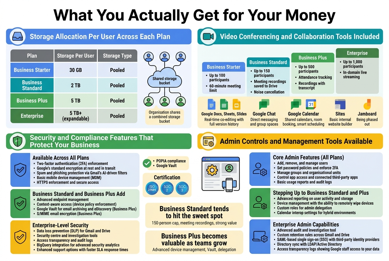 What You Actually Get for Your Money