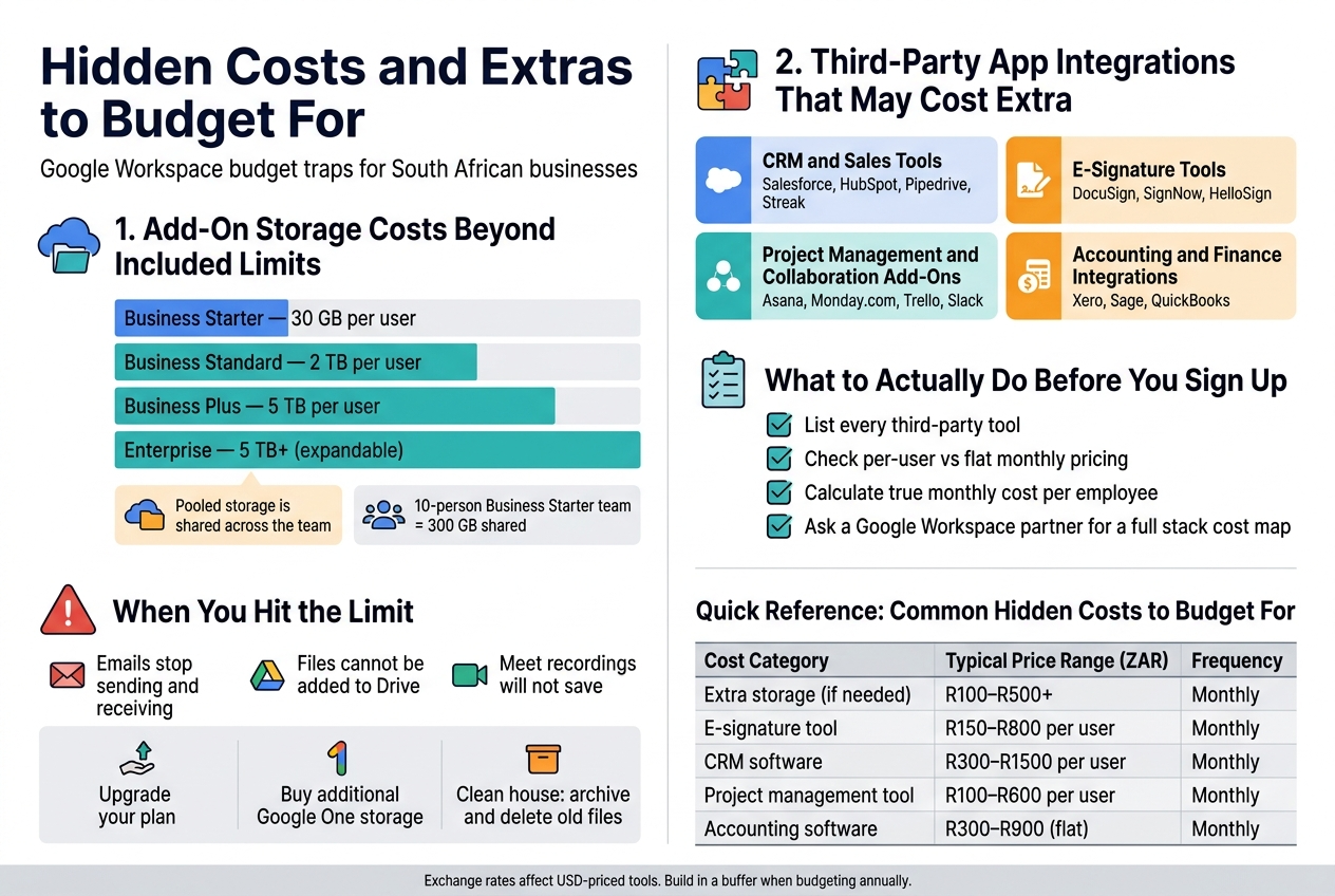 Hidden Costs and Extras to Budget For