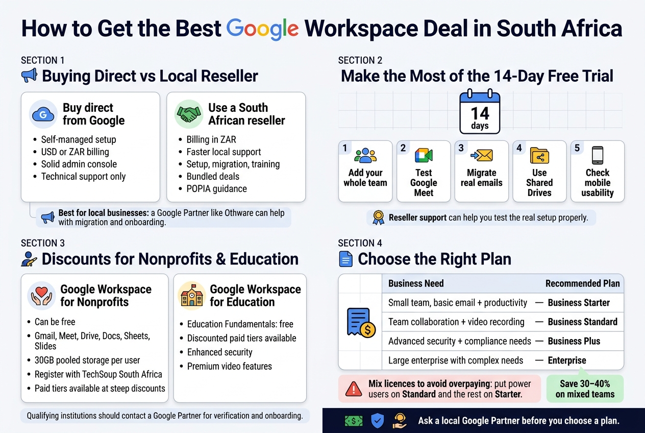 How to Get the Best Google Workspace Deal in South Africa