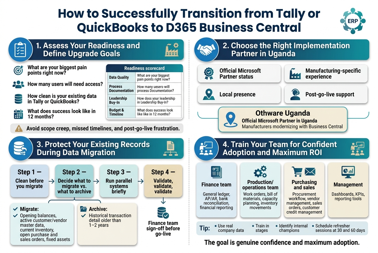How to Successfully Transition from Tally or QuickBooks to D365 Business Central