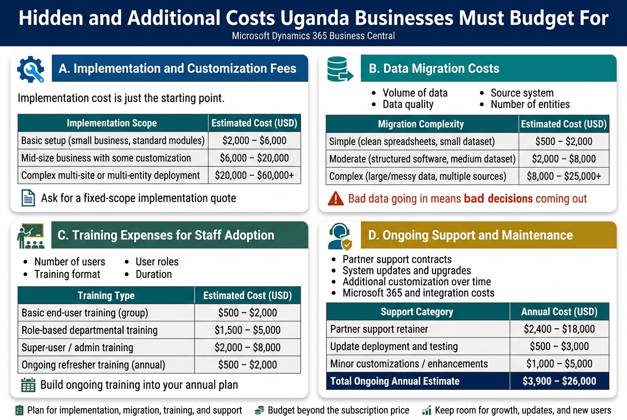 Hidden and Additional Costs Uganda Businesses Must Budget For