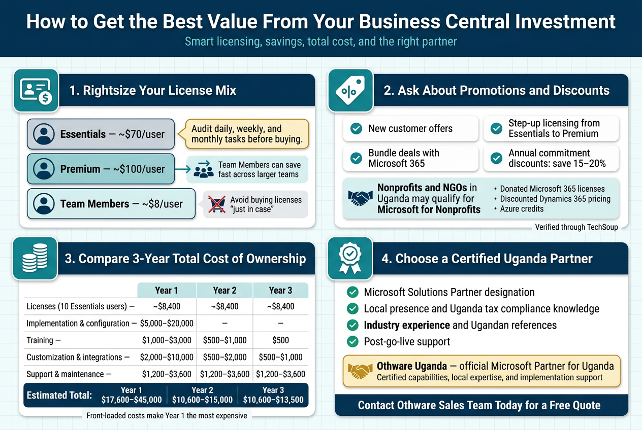 How to Get the Best Value From Your Business Central Investment