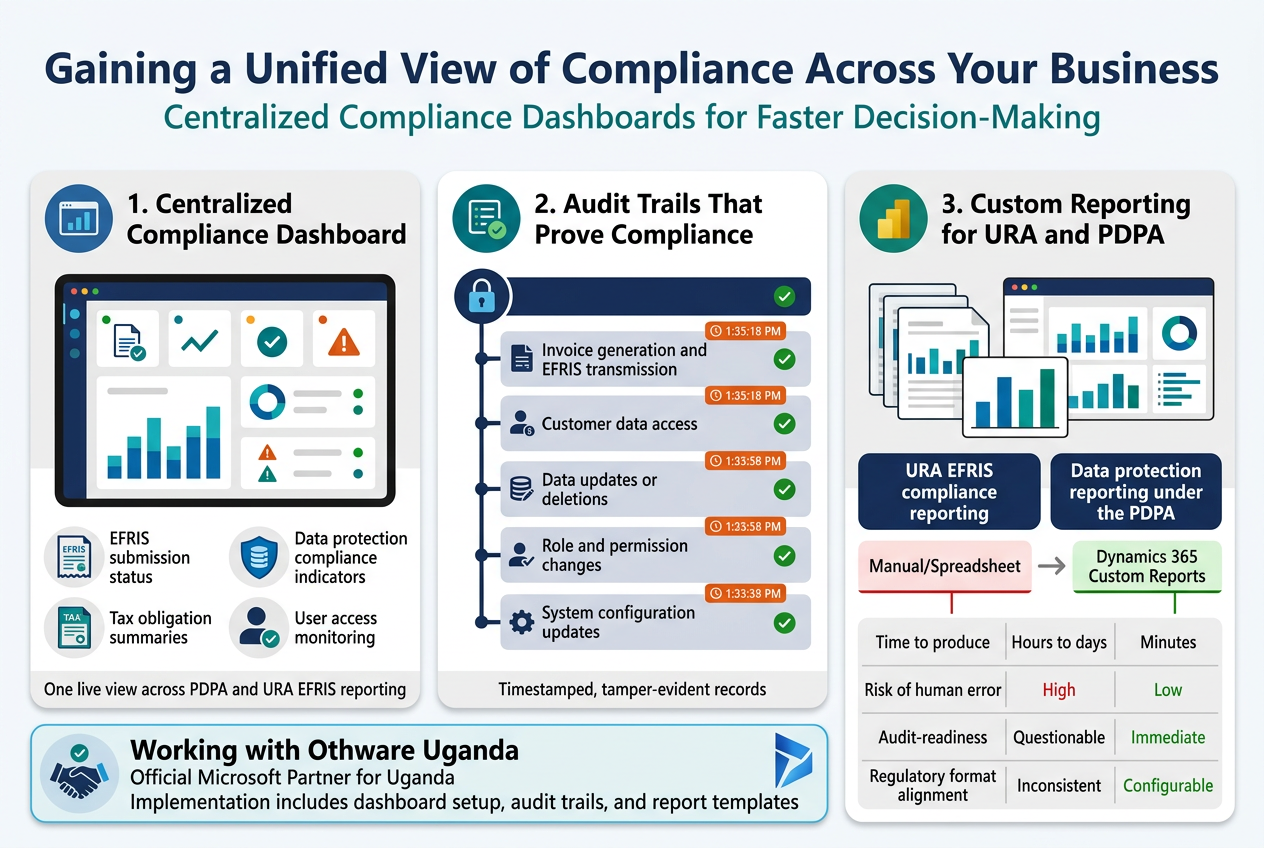 Gaining a Unified View of Compliance Across Your Business