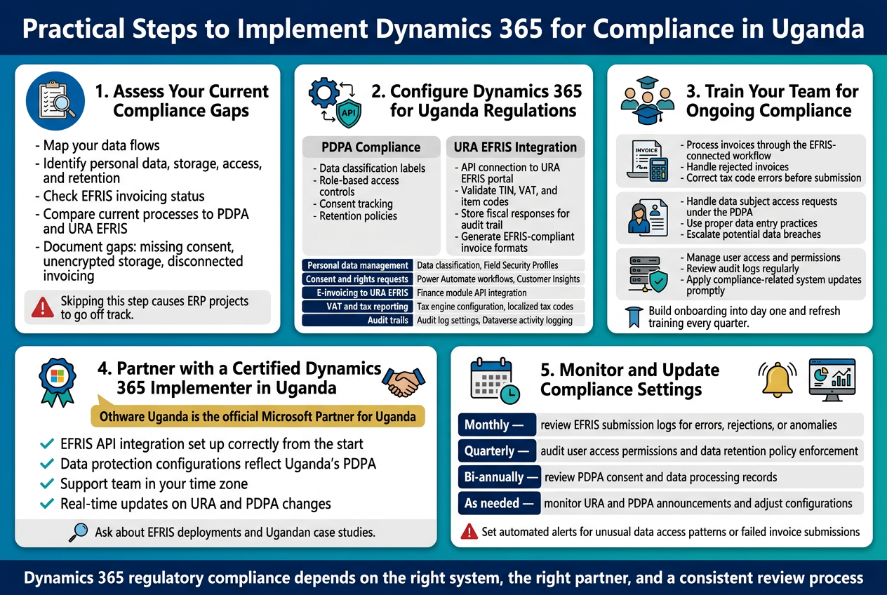 Practical Steps to Implement Dynamics 365 for Compliance in Uganda