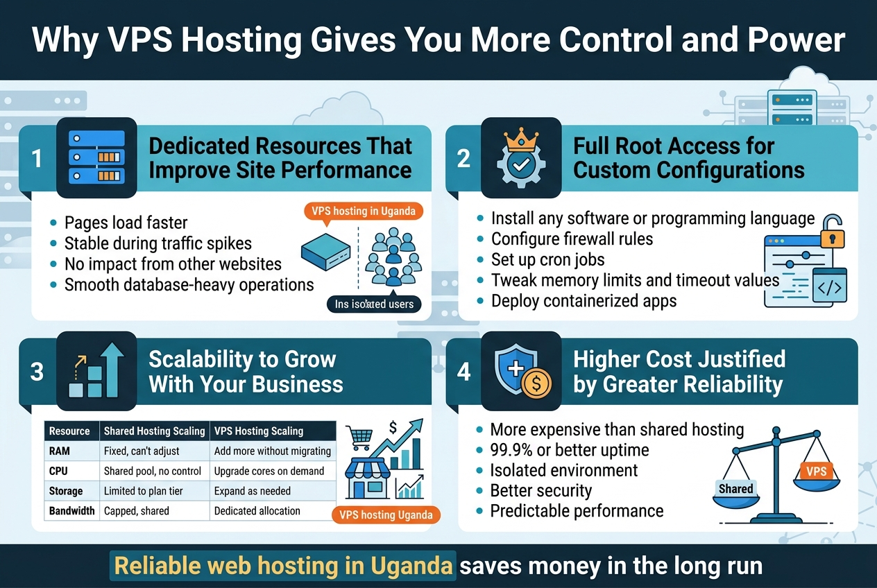 Why VPS Hosting Gives You More Control and Power