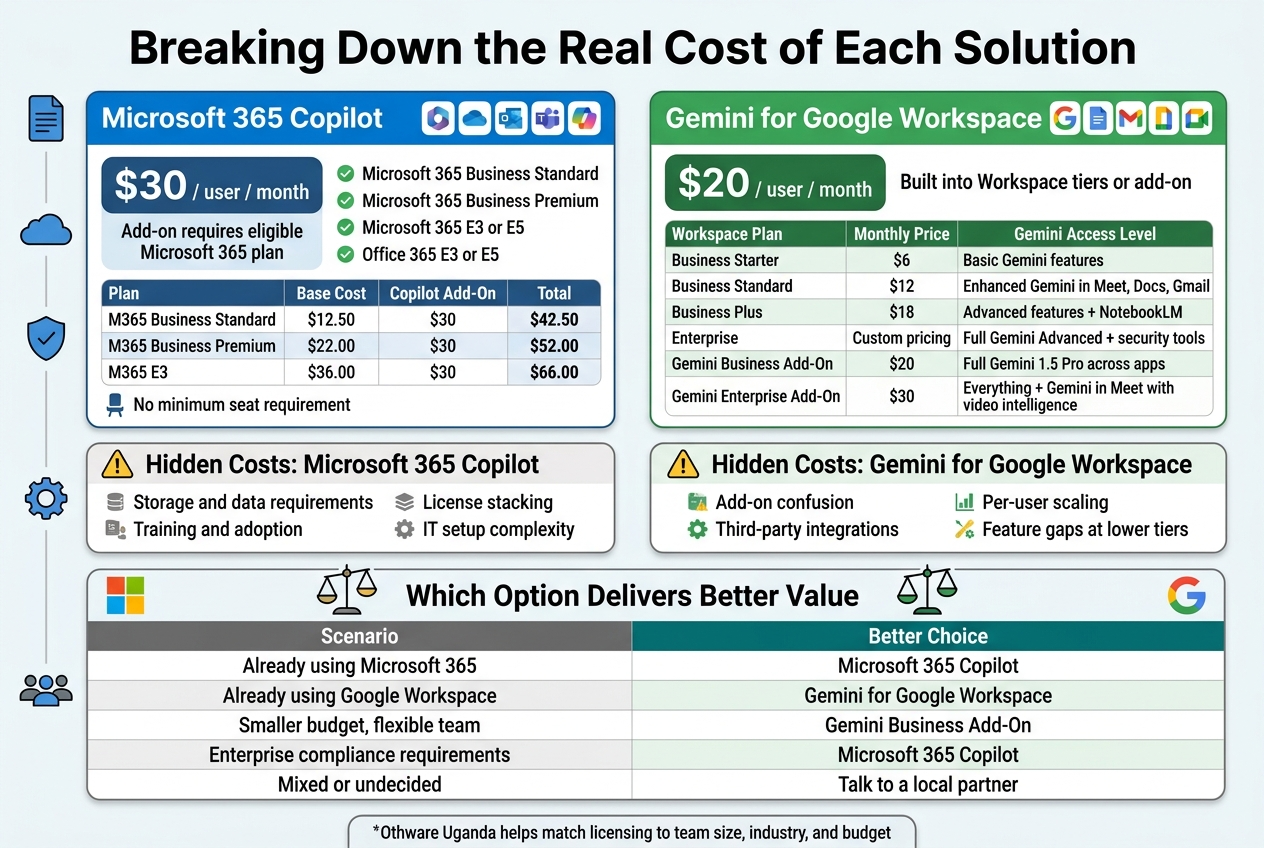 Breaking Down the Real Cost of Each Solution