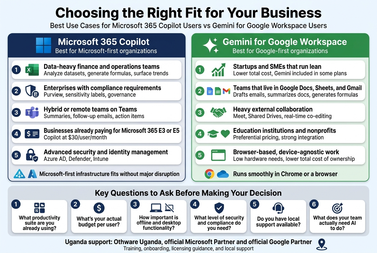 Choosing the Right Fit for Your Business
