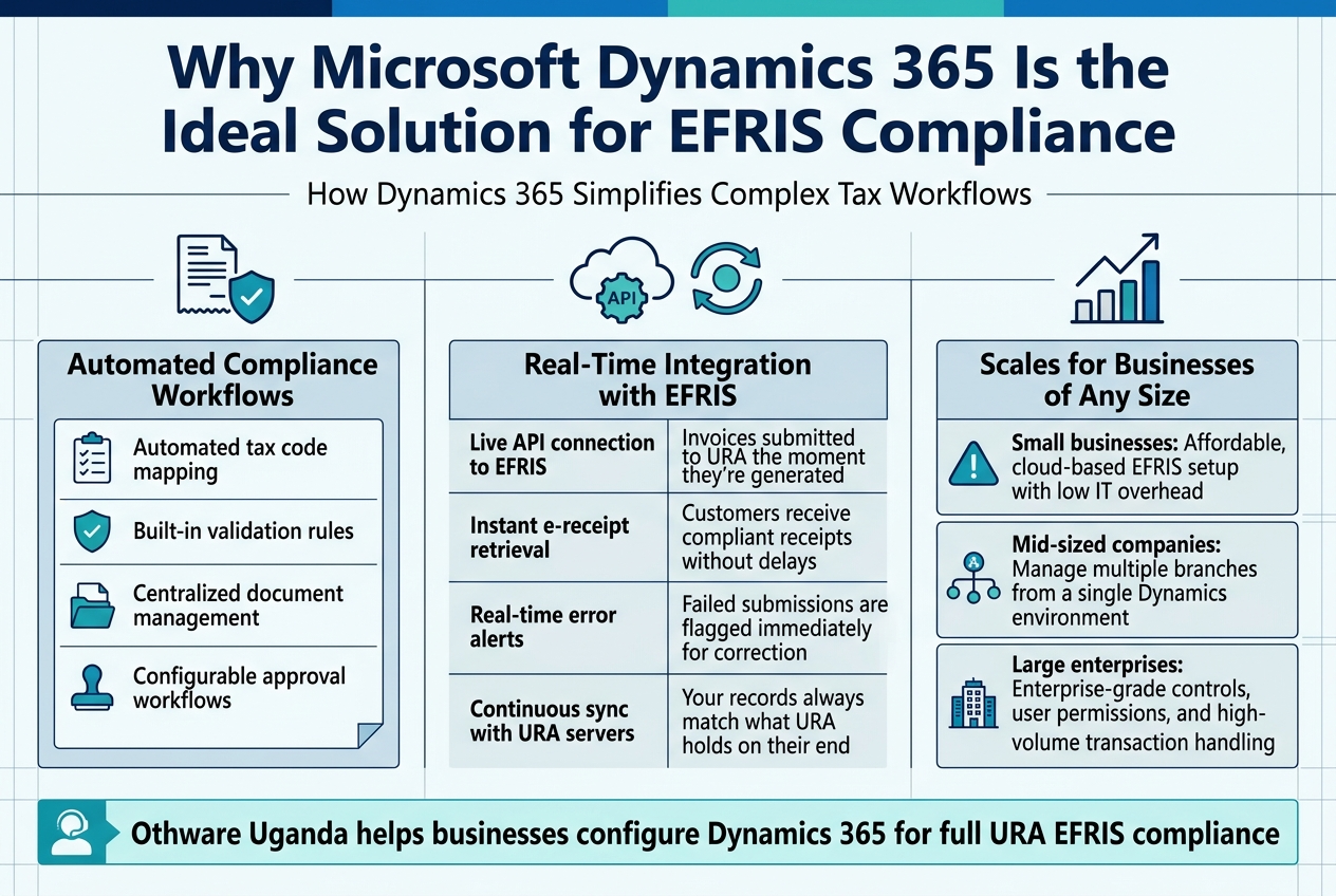 Why Microsoft Dynamics 365 Is the Ideal Solution for EFRIS Compliance