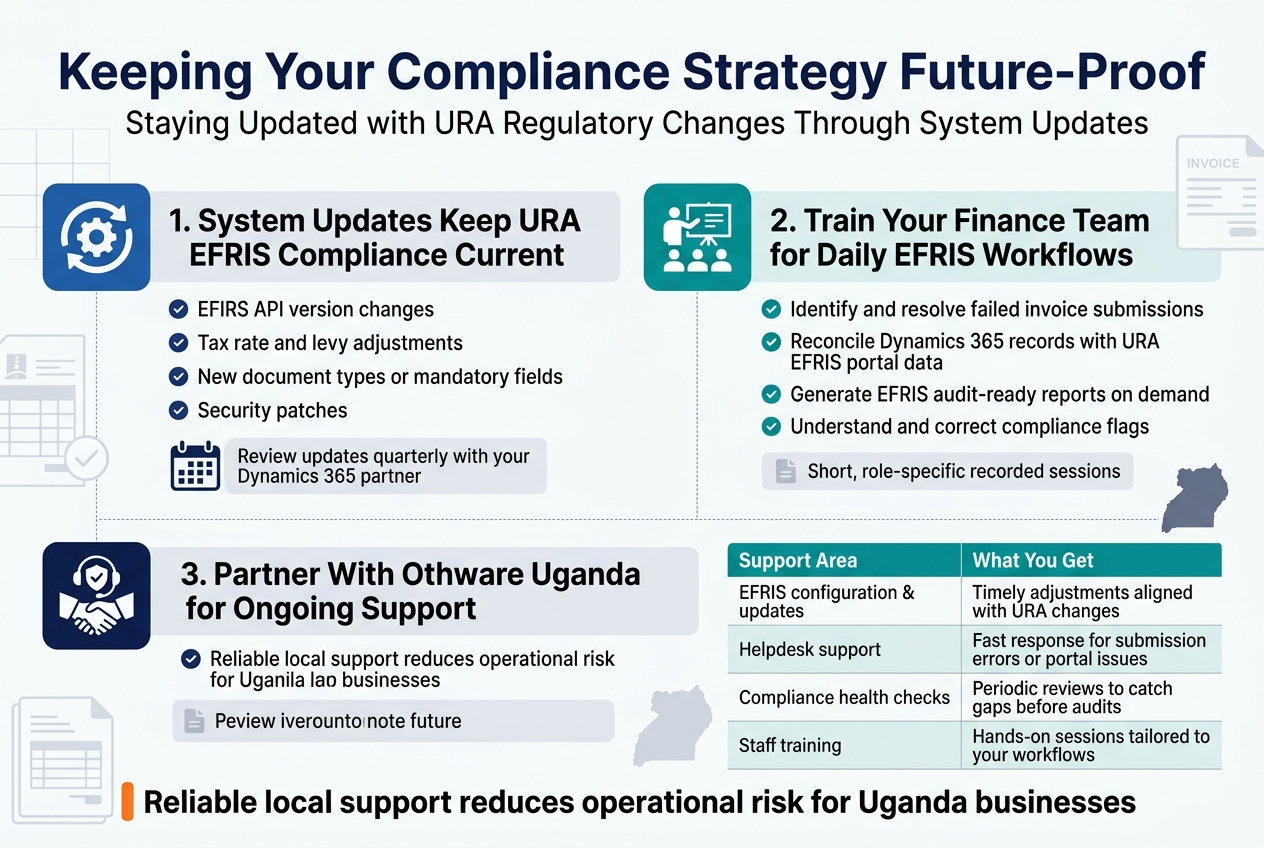 Keeping Your Compliance Strategy Future-Proof