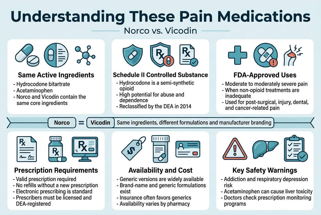 medschemstore.com | Norco vs Vicodin Strength Side Effects Dosage and More medschemstore.com | Norco vs Vicodin Strength Side Effects Dosage and More