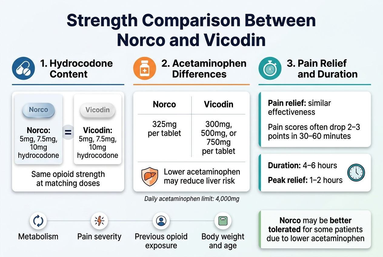 medschemstore.com | Norco vs Vicodin Strength Side Effects Dosage and More medschemstore.com | Norco vs Vicodin Strength Side Effects Dosage and More