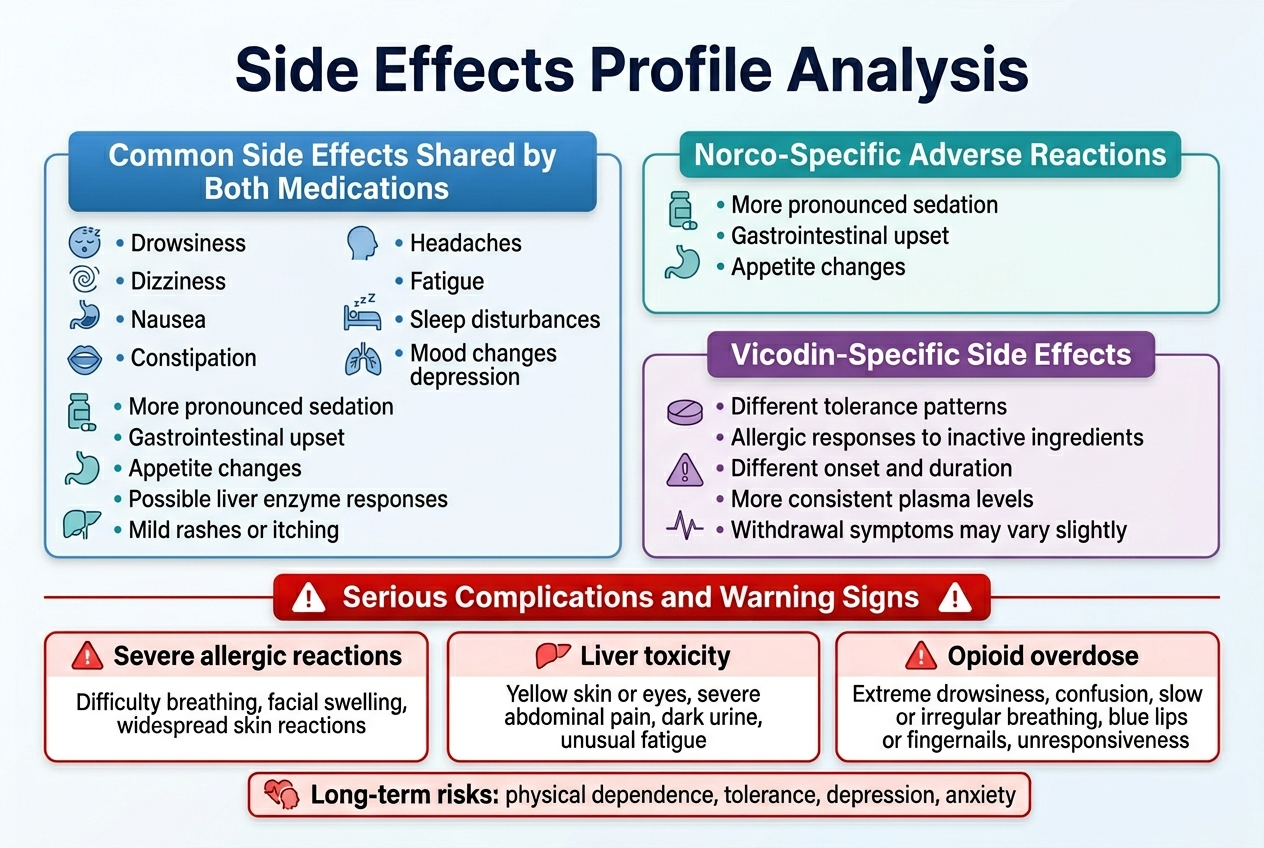medschemstore.com | Norco vs Vicodin Strength Side Effects Dosage and More medschemstore.com | Norco vs Vicodin Strength Side Effects Dosage and More