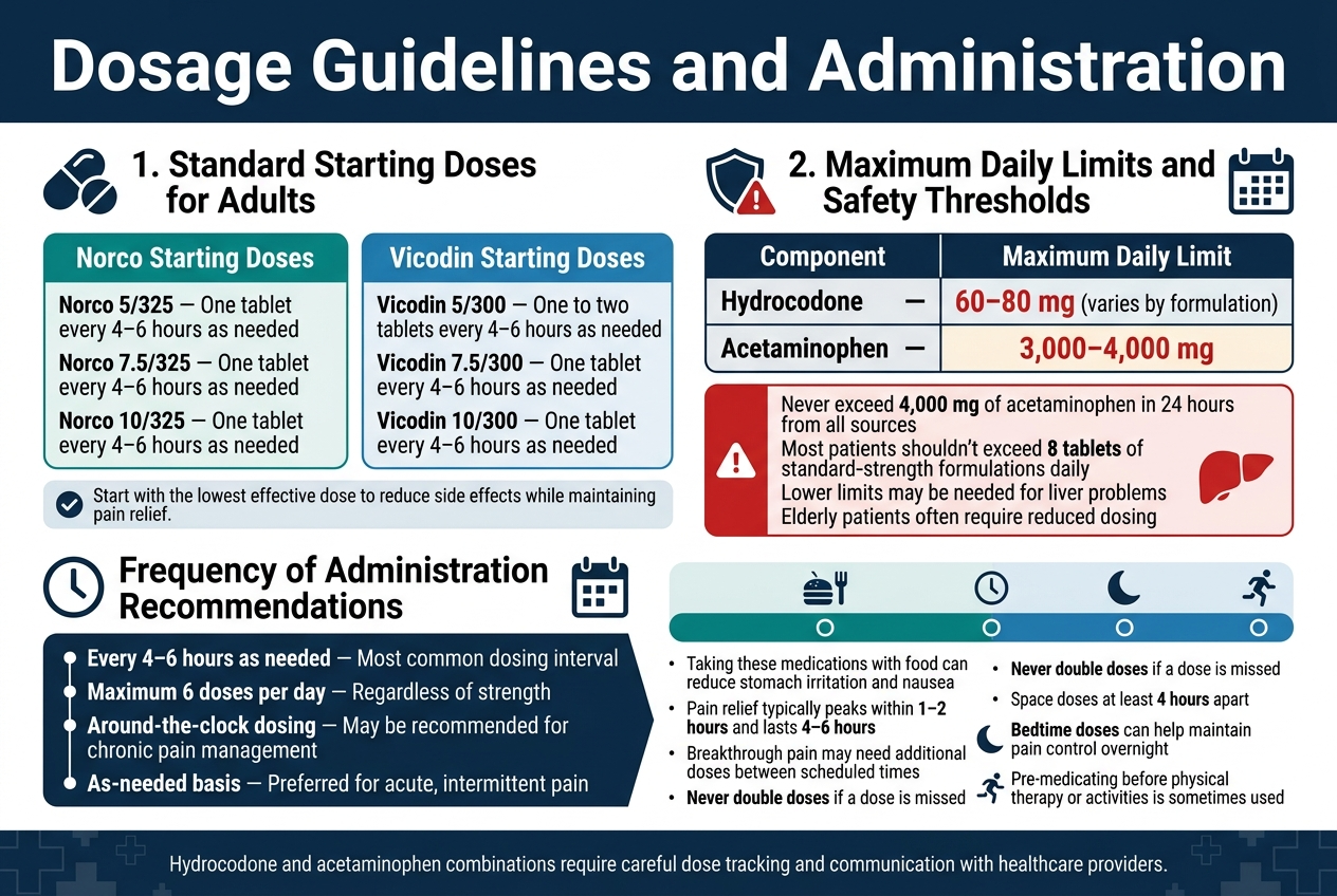 medschemstore.com | Norco vs Vicodin Strength Side Effects Dosage and More medschemstore.com | Norco vs Vicodin Strength Side Effects Dosage and More