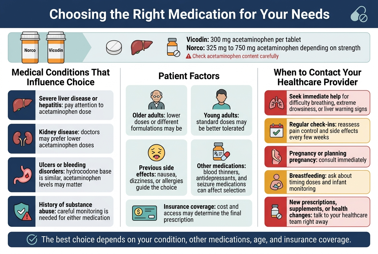 medschemstore.com | Norco vs Vicodin Strength Side Effects Dosage and More medschemstore.com | Norco vs Vicodin Strength Side Effects Dosage and More