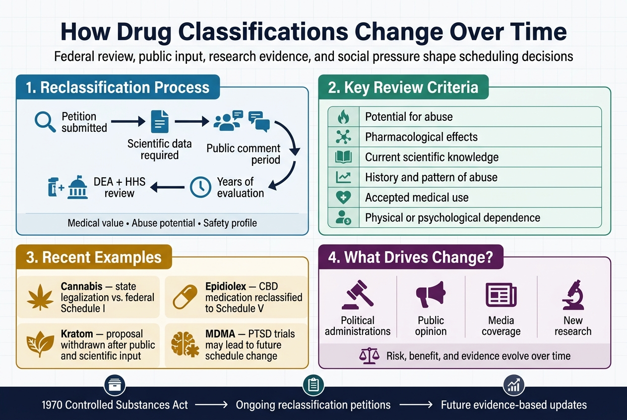 medschemstore.com | How Legal And Illegal Drugs Are Classified medschemstore.com | How Legal And Illegal Drugs Are Classified