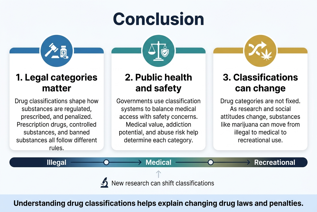 medschemstore.com | How Legal And Illegal Drugs Are Classified medschemstore.com | How Legal And Illegal Drugs Are Classified