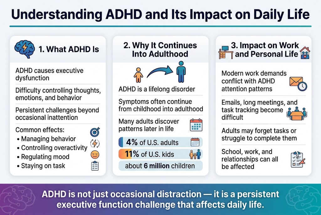 Understanding Ritalin vs Adderall for ADHD in Adults Treatment