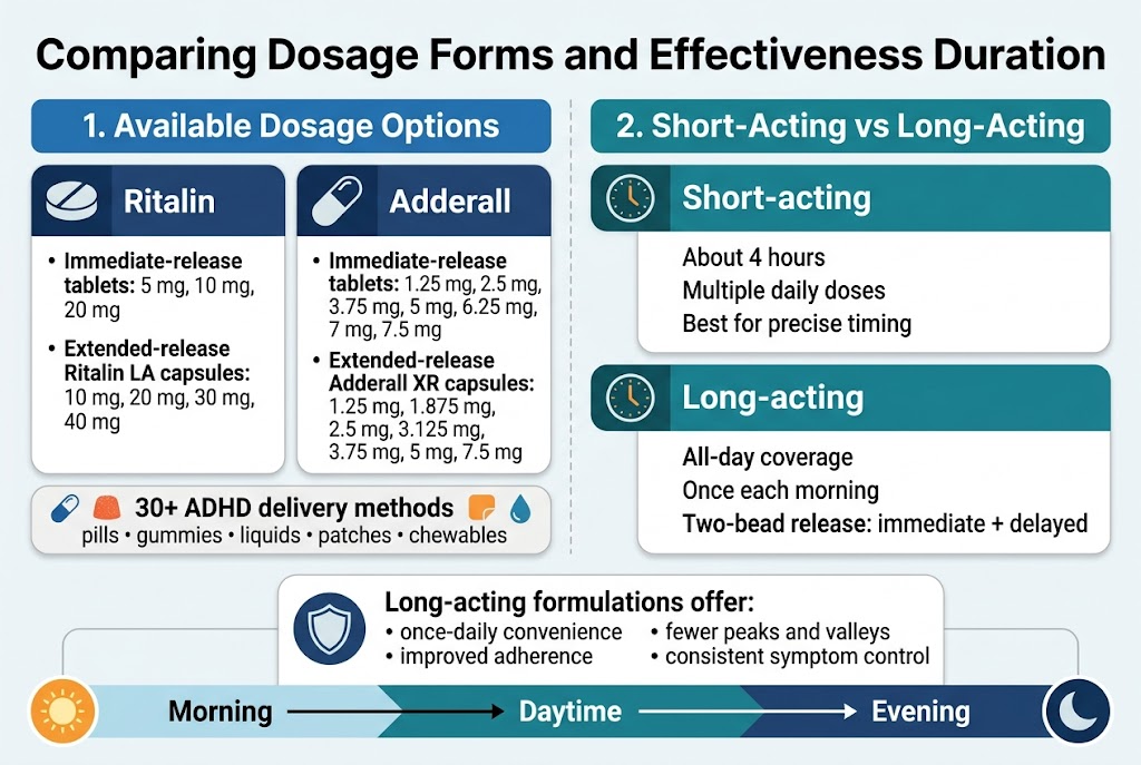 Understanding Ritalin vs Adderall for ADHD in Adults Treatment