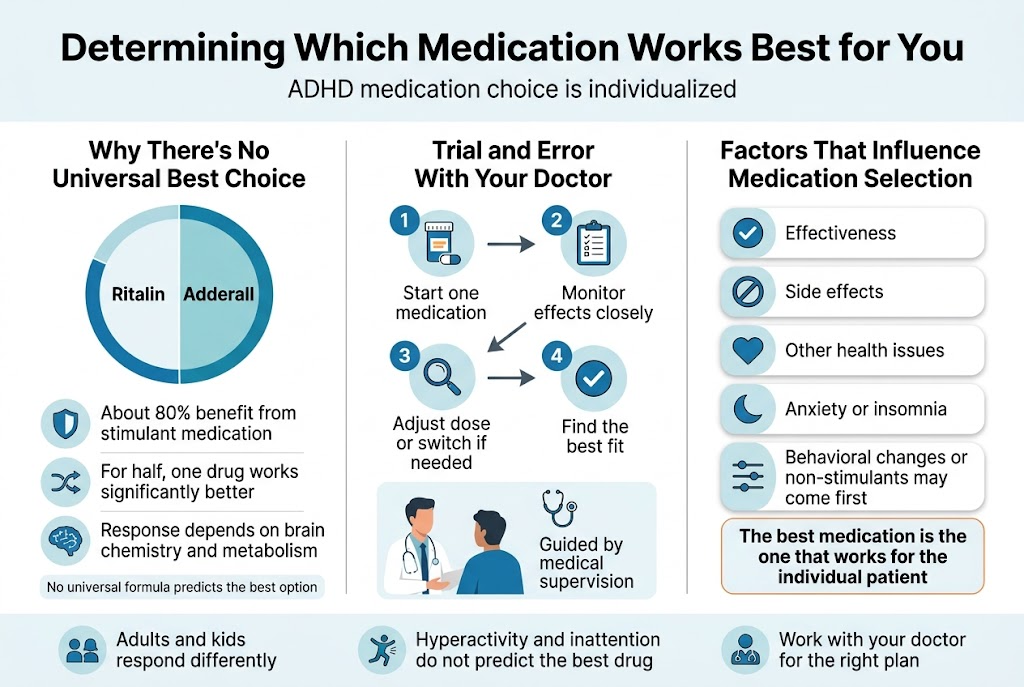 Understanding Ritalin vs Adderall for ADHD in Adults Treatment