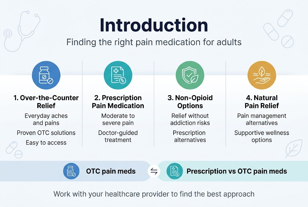 All Pain Medication Options For Adults