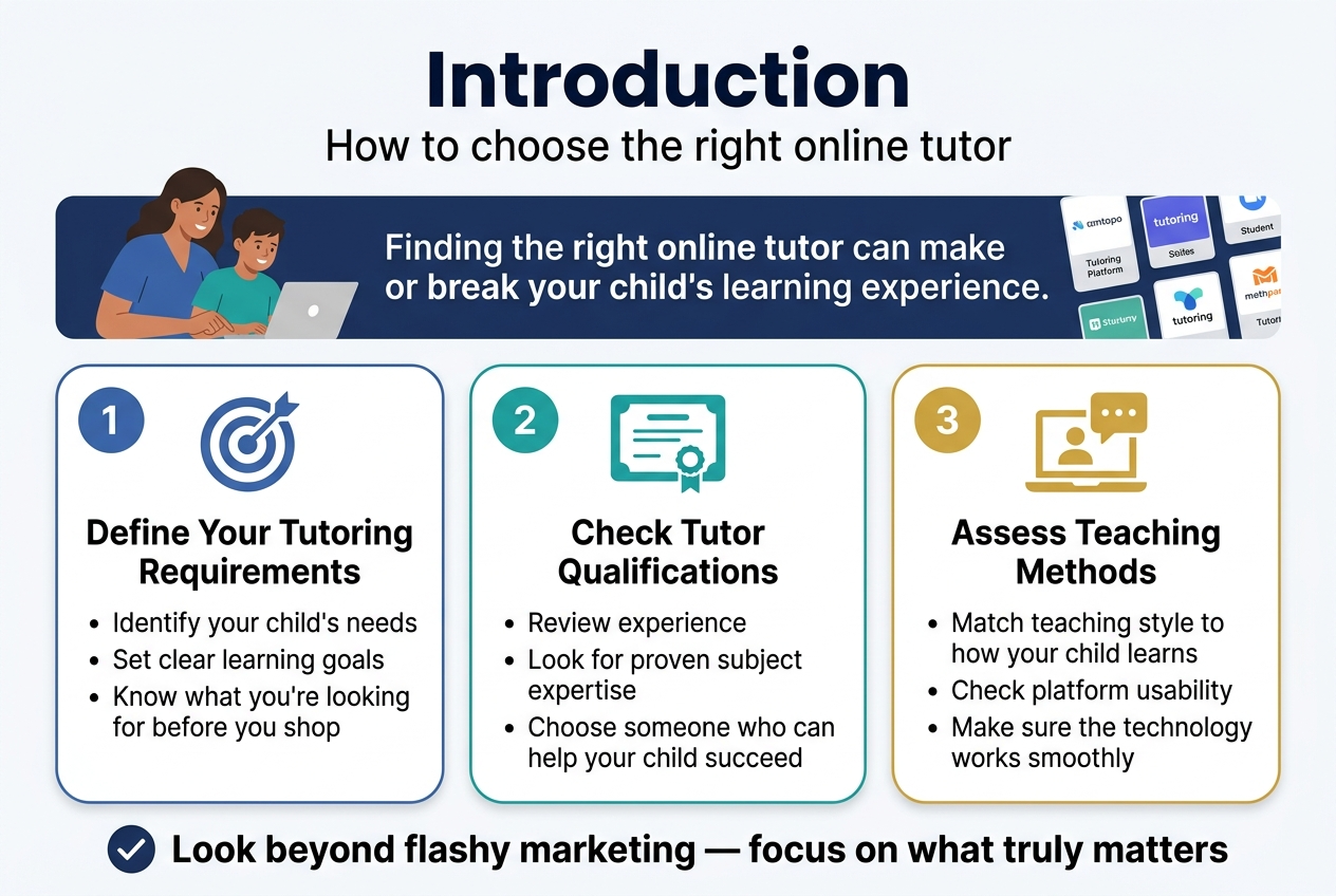 introduction