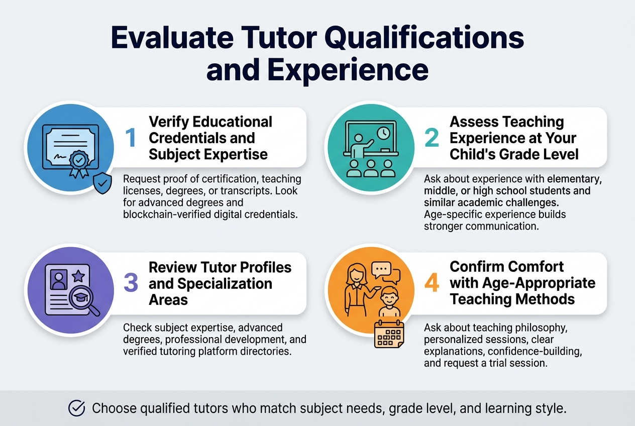 Evaluate Tutor Qualifications and Experience