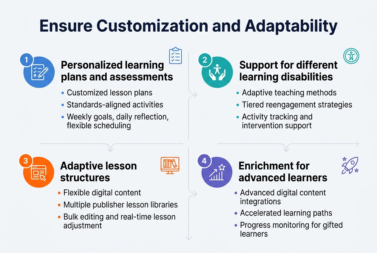Ensure Customization and Adaptability