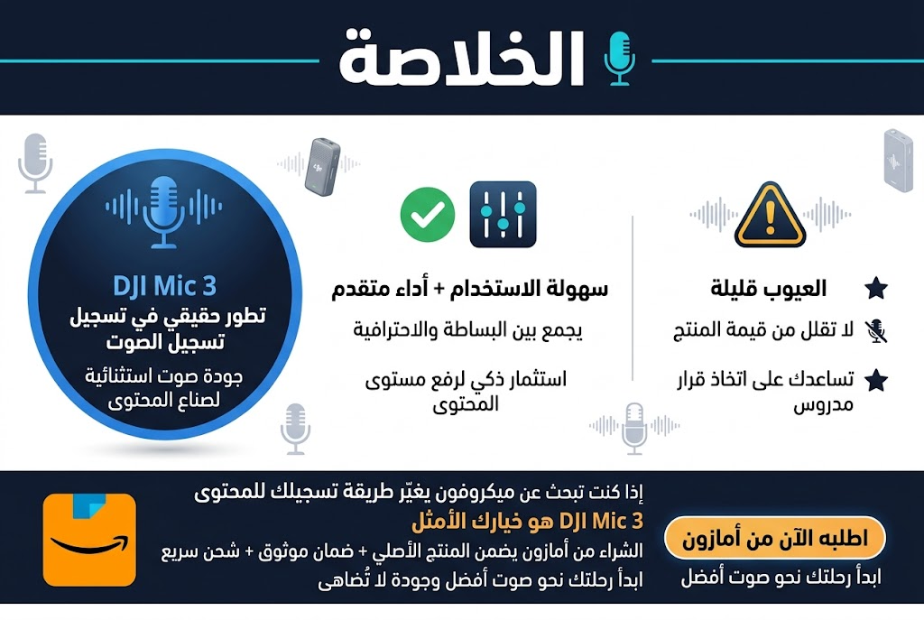 Create a clean professional infographic illustration in a 3:2 landscape full-bleed layout, no poster frame, no inset margins, wide horizontal composition with 3 main content blocks across the page. Use a modern dark navy and white background with cyan and orange accent colors, crisp sans-serif Arabic typography, strong visual hierarchy, and subtle gradients.

Top header across the full width:
Bold large title in Arabic: "الخلاصة"
Add a thin cyan line and a small microphone icon beside the title.

Main center section with 3 horizontal blocks:
1) Left block with a large blue circular icon of a microphone and sound waves.
Text inside the block:
"DJI Mic 3"
"تطور حقيقي في تسجيل الصوت"
"جودة صوت استثنائية لصناع المحتوى"

2) Middle block with a green checkmark icon and a control/sliders icon.
Text inside the block:
"سهولة الاستخدام + أداء متقدم"
"يجمع بين البساطة والاحترافية"
"استثمار ذكي لرفع مستوى المحتوى"

3) Right block with a yellow warning-to-check icon and a small star icon.
Text inside the block:
"العيوب قليلة"
"لا تقلل من قيمة المنتج"
"تساعدك على اتخاذ قرار مدروس"

Bottom call-to-action band spanning the width of the infographic, with a bold orange Amazon shopping icon on the left and a highlighted button-style area on the right.
Text in the band:
"إذا كنت تبحث عن ميكروفون يغيّر طريقة تسجيلك للمحتوى"
"DJI Mic 3 هو خيارك الأمثل"
"الشراء من أمازون يضمن المنتج الأصلي + ضمان موثوق + شحن سريع"
"اطلبه الآن من أمازون"
"ابدأ رحلتك نحو صوت أفضل وجودة لا تُضاهى"

Use clear spacing, aligned text blocks, simple product-style icons, subtle device/sound-wave illustrations, and a premium tech aesthetic.