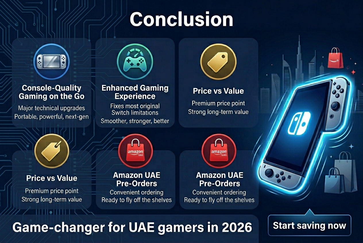 Create a full-bleed clean professional infographic illustration in 3:2 aspect ratio, wide horizontal layout, modern gaming-tech style, with a deep navy background, electric blue, white, and red accent colors, subtle gradients, and crisp sans-serif typography. Place a bold top heading across the upper center: "Conclusion"

Use a wide 4-section horizontal layout with clear visual hierarchy, each section in a rounded rectangle block with an icon and short text. Include a large hero image of a Nintendo Switch 2-style handheld console on the right side, glowing with blue light, with subtle UAE-inspired city skyline and shopping accents in the background.

Left to right sections:

1) A metallic handheld console icon in a blue circle, with the text:
"Console-Quality Gaming on the Go"
"Major technical upgrades"
"Portable, powerful, next-gen"

2) A game controller and performance icon in a green-blue circle, with the text:
"Enhanced Gaming Experience"
"Fixes most original Switch limitations"
"Smoother, stronger, better"

3) A price tag icon in a gold circle, with the text:
"Price vs Value"
"Premium price point"
"Strong long-term value"

4) An Amazon UAE shopping bag icon in a red circle, with the text:
"Amazon UAE Pre-Orders"
"Convenient ordering"
"Ready to fly off the shelves"

Add a bottom summary banner spanning the width with bold text:
"Game-changer for UAE gamers in 2026"

Include a small final callout box near the bottom right with bold text:
"Start saving now"

Keep the layout spacious, balanced, and easy to scan, with strong iconography, subtle motion lines around the console, and no extra text beyond the specified wording.