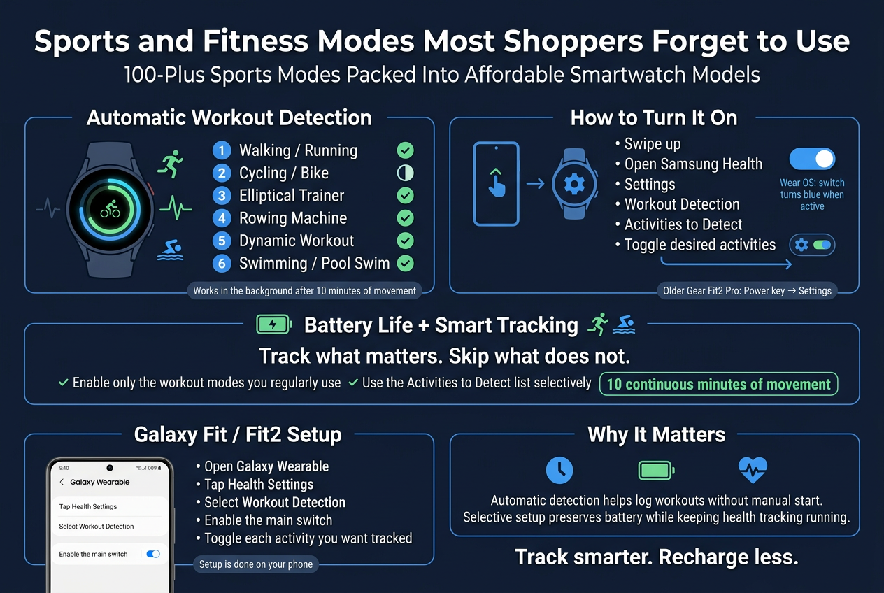 Sports and Fitness Modes Most Shoppers Forget to Use