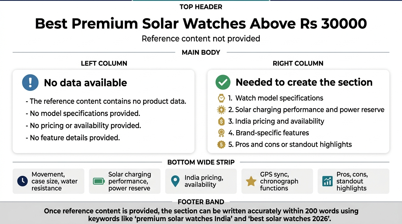 Best Premium Solar Watches Above Rs 30000