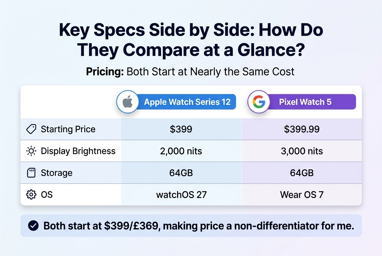 Key Specs Side by Side: How Do They Compare at a Glance?