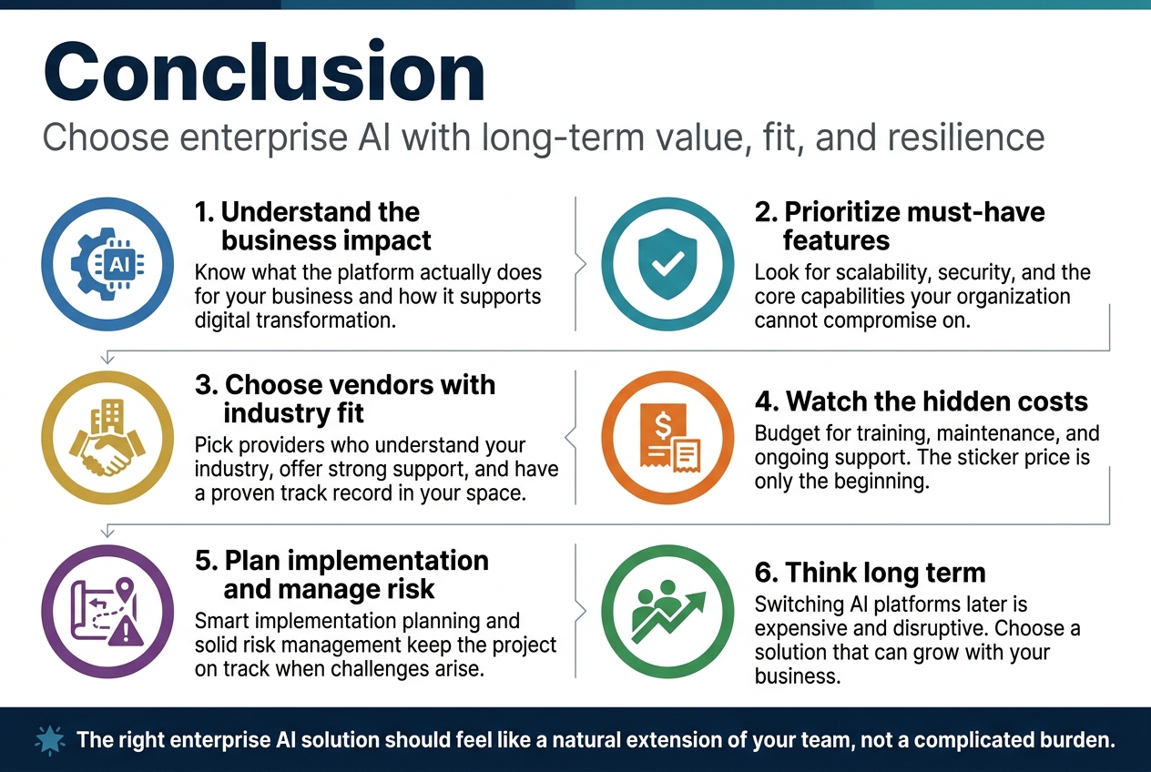 Create a full-bleed professional infographic in a 3:2 aspect ratio with a clean modern corporate style, white background, deep navy and teal palette with gold accent highlights, bold sans-serif typography, strong visual hierarchy, and no frame or poster border.

Top header across the full width:
Large bold title in dark navy: "Conclusion"
Smaller subtitle beneath in gray: "Choose enterprise AI with long-term value, fit, and resilience"

Main layout: two-column wide horizontal sections with six numbered content blocks, each with a simple flat icon inside a colored circular badge.

Section 1, upper left:
Blue circular icon with a gear and AI chip.
Heading: "1. Understand the business impact"
Body text: "Know what the platform actually does for your business and how it supports digital transformation."

Section 2, upper right:
Teal circular icon with a shield and checkmark.
Heading: "2. Prioritize must-have features"
Body text: "Look for scalability, security, and the core capabilities your organization cannot compromise on."

Section 3, middle left:
Gold circular icon with a handshake and building.
Heading: "3. Choose vendors with industry fit"
Body text: "Pick providers who understand your industry, offer strong support, and have a proven track record in your space."

Section 4, middle right:
Orange circular icon with a dollar sign and receipt.
Heading: "4. Watch the hidden costs"
Body text: "Budget for training, maintenance, and ongoing support. The sticker price is only the beginning."

Section 5, lower left:
Purple circular icon with a roadmap and warning triangle.
Heading: "5. Plan implementation and manage risk"
Body text: "Smart implementation planning and solid risk management keep the project on track when challenges arise."

Section 6, lower right:
Green circular icon with a growing arrow and team silhouette.
Heading: "6. Think long term"
Body text: "Switching AI platforms later is expensive and disruptive. Choose a solution that can grow with your business."

Bottom horizontal callout bar across the full width in dark navy with white text and a small star icon:
Bold text: "The right enterprise AI solution should feel like a natural extension of your team, not a complicated burden."

Use subtle connecting lines or arrows between sections to suggest a decision flow from evaluation to long-term success. Keep spacing generous, layout balanced, icons crisp and simple, and all text sharp and clearly readable.