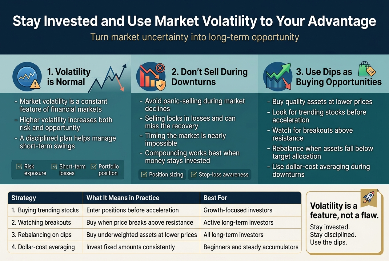 Stay Invested and Use Market Volatility to Your Advantage
