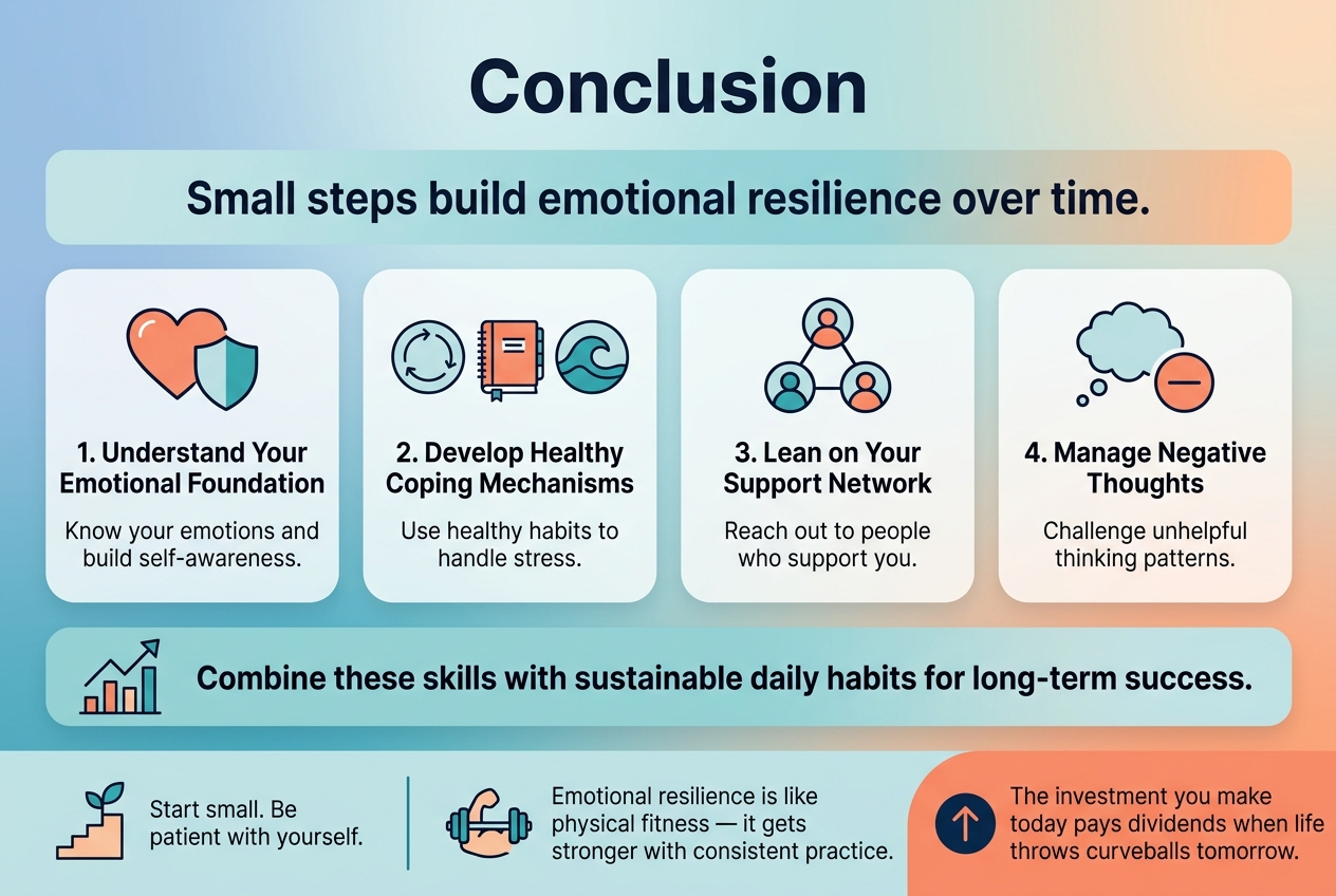 3:2 landscape full-bleed infographic illustration, clean professional modern style, soft gradient background in calming blues, teals, and warm accent orange, sans-serif typography with strong hierarchy, no inset frame, no vertical poster stack, wide horizontal multi-section layout.

Top center large bold heading text: "Conclusion"

Below the title, a wide subtitle block centered across the upper third with text: "Small steps build emotional resilience over time."

Main content arranged in four horizontal panels or rounded cards across the middle, each with a distinct icon and numbered label:
1. Left card with a simple heart and shield icon, heading text: "1. Understand Your Emotional Foundation"
   small body text: "Know your emotions and build self-awareness."
2. Second card with a coping tools icon such as a breathing circle, journal, and calm wave, heading text: "2. Develop Healthy Coping Mechanisms"
   small body text: "Use healthy habits to handle stress."
3. Third card with a support network icon showing three connected people, heading text: "3. Lean on Your Support Network"
   small body text: "Reach out to people who support you."
4. Fourth card with a thought bubble and minus sign icon, heading text: "4. Manage Negative Thoughts"
   small body text: "Challenge unhelpful thinking patterns."

Across the lower middle, a wide banner with a growth path icon, small habit icons, and text: "Combine these skills with sustainable daily habits for long-term success."

Bottom section as a split horizontal strip: left side a small staircase or seedling icon with text: "Start small. Be patient with yourself."
Right side a fitness-inspired icon such as a dumbbell or flexed arm with text: "Emotional resilience is like physical fitness — it gets stronger with consistent practice."

Bottom right accent callout box with upward arrow icon and text: "The investment you make today pays dividends when life throws curveballs tomorrow."

Use clear visual hierarchy, balanced spacing, crisp vector shapes, minimal shadows, high readability, white and dark navy text, teal and coral accent highlights, polished infographic composition.