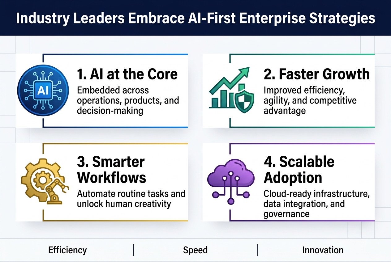 Industry Leaders Embrace AI-First Enterprise Strategies