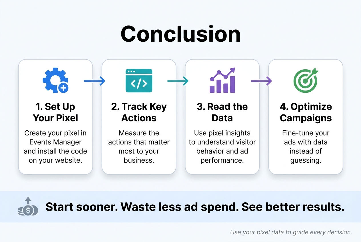 Meta Pixel setup guide showing Facebook and Instagram ad conversion tracking on a website, conclusion