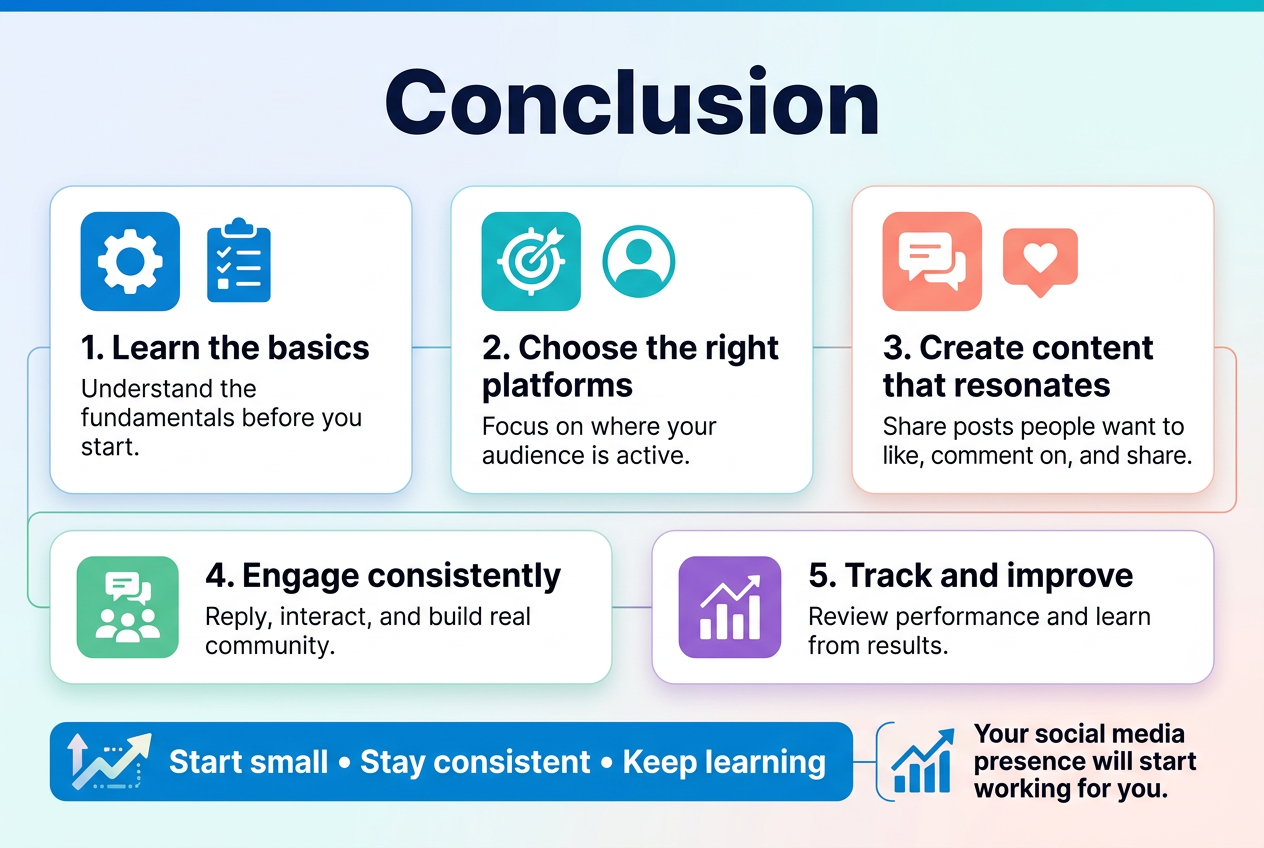 Social Media Marketing Strategy for Beginners