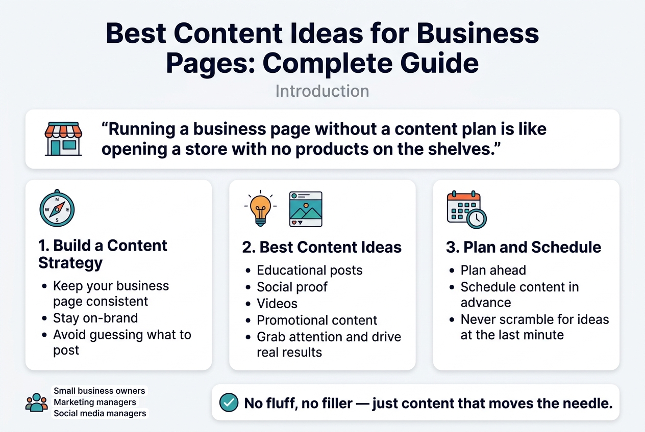 Content ideas for business pages and social media marketing strategy