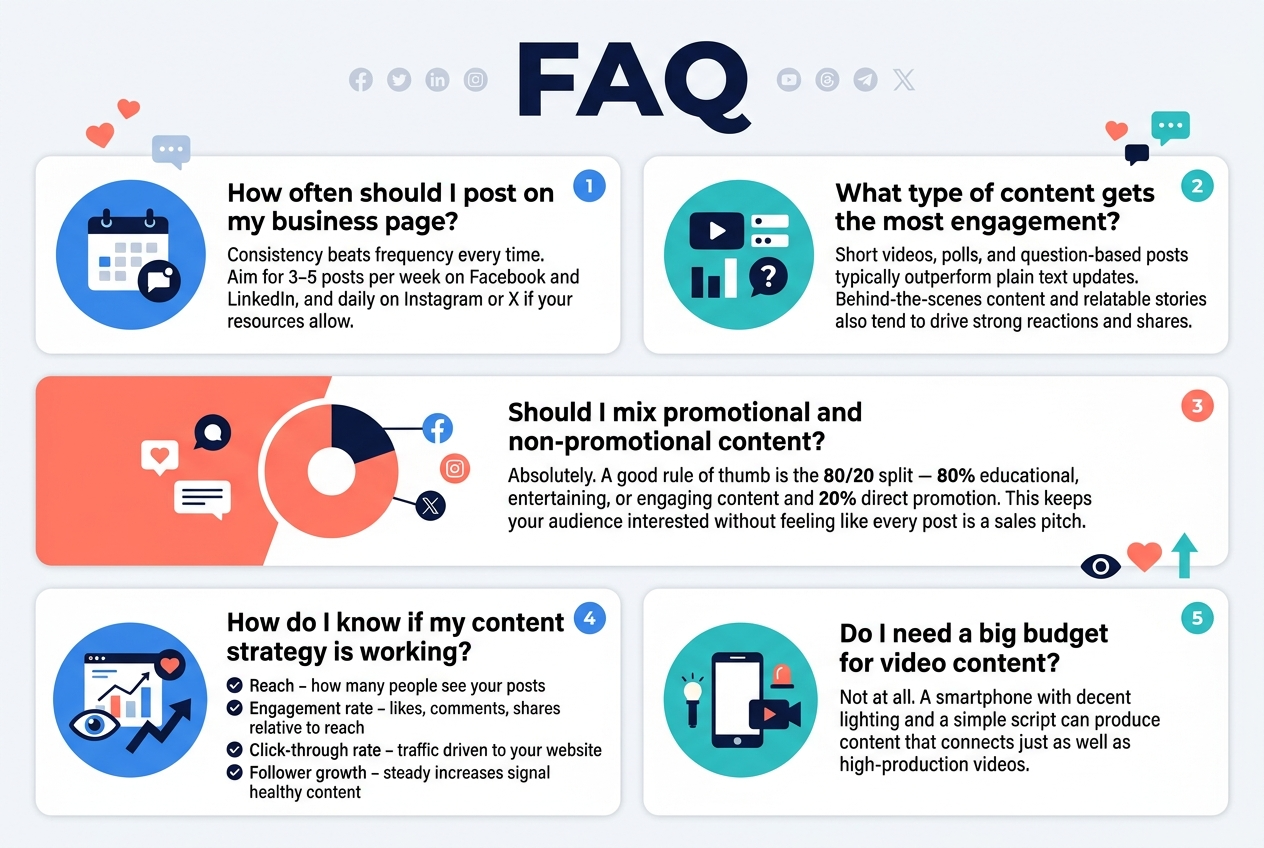 Content ideas for business pages and social media marketing strategy
