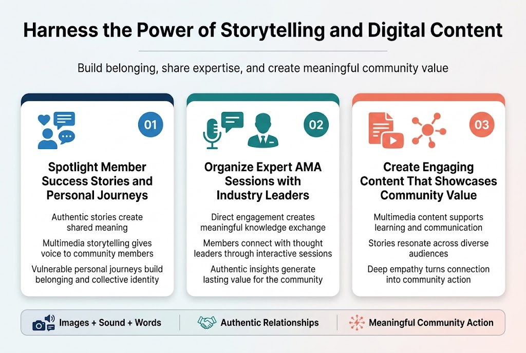 Create a clean, professional full-bleed infographic in a 3:2 aspect ratio with a modern editorial style, soft white background, deep navy and teal accents, warm coral highlights, and subtle light-gray dividers. Use bold sans-serif typography for the heading and clear readable sans-serif body text. Layout should be wide and horizontal with three large side-by-side content blocks across the center, each with an icon, numbered label, subheading, and 2–3 short body lines.

TOP HEADER:
Large bold title centered across the top: "Harness the Power of Storytelling and Digital Content"

UNDER THE TITLE, a thin subtitle line in smaller text centered:
"Build belonging, share expertise, and create meaningful community value"

MAIN CONTENT AREA: three equal-width horizontal sections from left to right, each in a rounded rectangle card with a colored top bar and matching icon.

LEFT SECTION:
Blue icon of a person, heart, and speech bubbles.
Number label in a blue circle: "01"
Subheading: "Spotlight Member Success Stories and Personal Journeys"
Body text in short lines:
"Authentic stories create shared meaning"
"Multimedia storytelling gives voice to community members"
"Vulnerable personal journeys build belonging and collective identity"

CENTER SECTION:
Teal icon of a microphone, chat bubble, and expert silhouette.
Number label in a teal circle: "02"
Subheading: "Organize Expert AMA Sessions with Industry Leaders"
Body text in short lines:
"Direct engagement creates meaningful knowledge exchange"
"Members connect with thought leaders through interactive sessions"
"Authentic insights generate lasting value for the community"

RIGHT SECTION:
Coral icon of a document, play button, and network nodes.
Number label in a coral circle: "03"
Subheading: "Create Engaging Content That Showcases Community Value"
Body text in short lines:
"Multimedia content supports learning and communication"
"Stories resonate across diverse audiences"
"Deep empathy turns connection into community action"

BOTTOM STRIP:
A wide horizontal banner spanning the lower third with three small icon callouts separated by thin lines:
Left callout with a small camera and audio icon: "Images + Sound + Words"
Middle callout with a small handshake icon: "Authentic Relationships"
Right callout with a small spark/network icon: "Meaningful Community Action"

Design details:
Use strong visual hierarchy, balanced spacing, crisp icons, subtle shadows, and clean alignment. Keep all text sharp and legible. No vertical poster layout; use a broad, multi-column composition with clear section separation.