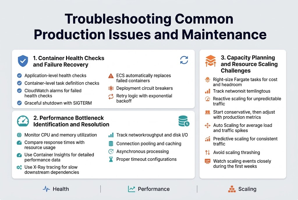 Troubleshooting Common Production Issues and Maintenance