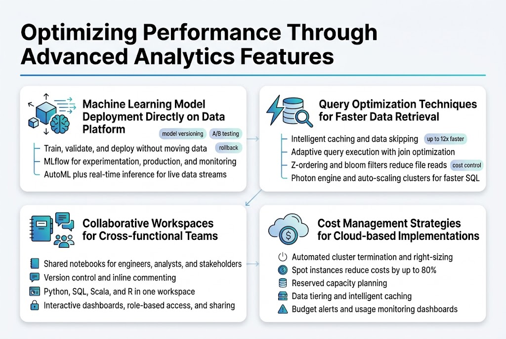 Optimizing Performance Through Advanced Analytics Features
