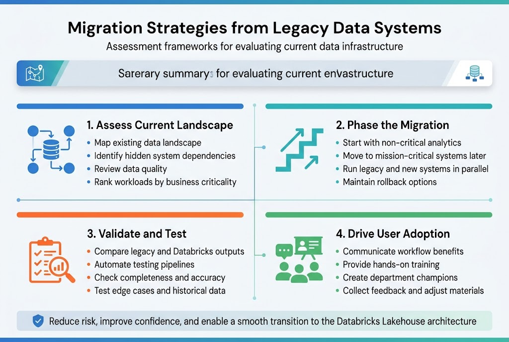 Migration Strategies from Legacy Data Systems