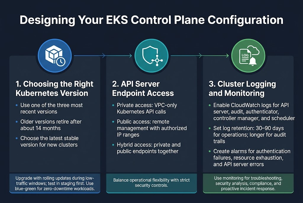 Designing Your EKS Control Plane Configuration