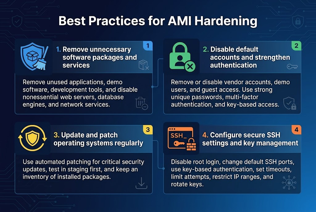 Best Practices for AMI Hardening